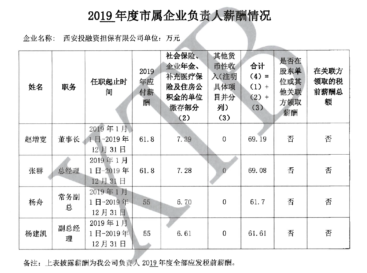 2019企業(yè)負責人薪酬公示.png