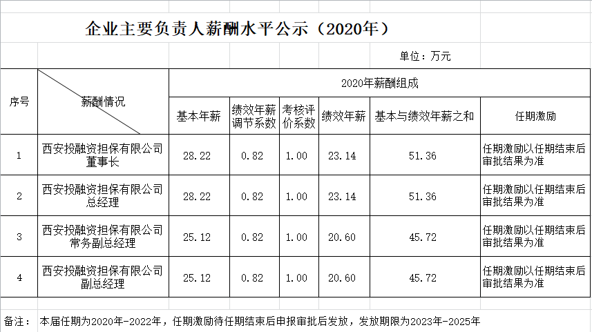 企業(yè)微信截圖_16653726361791.png